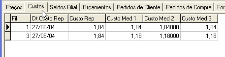 Custos por filial