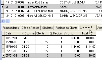 Cadastro de artigos - Orçamentos