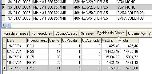 Pedidos de clientes registrados para o artigo