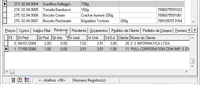 Cadastro de artigos - Reserva de Estoque