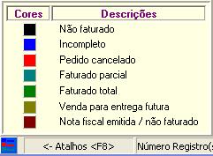 CaracteristicasdoVDVendas_SituacaoPedidos