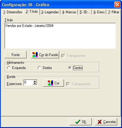 Configura título do gráfico
