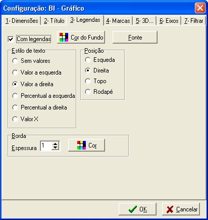 Configura legendas do gráfico
