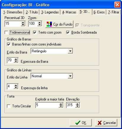 Configura 3D no gráfico