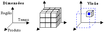 dimensao