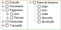 Dimensões de despesas baixadas