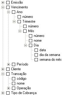 Dimensões de receitas