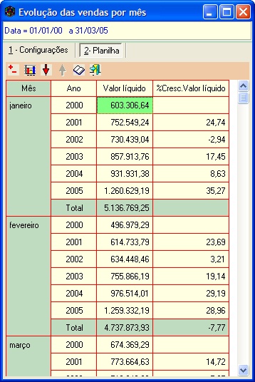 exemplo_evol_vendas_mes