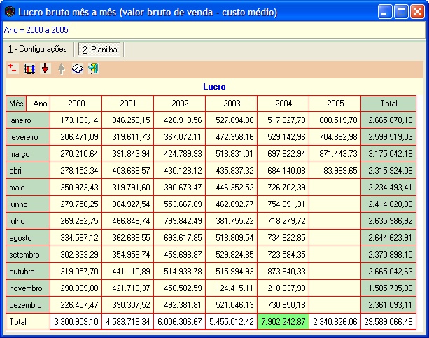 exemplo_lucro_bruto_mes_a_mes