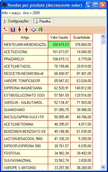exemplo_venda_por_produto