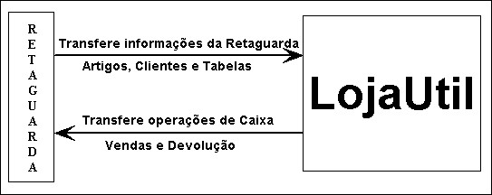 Int_Lj_retaguarda