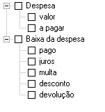 Totais de despesas
