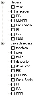 Totais de Receitas